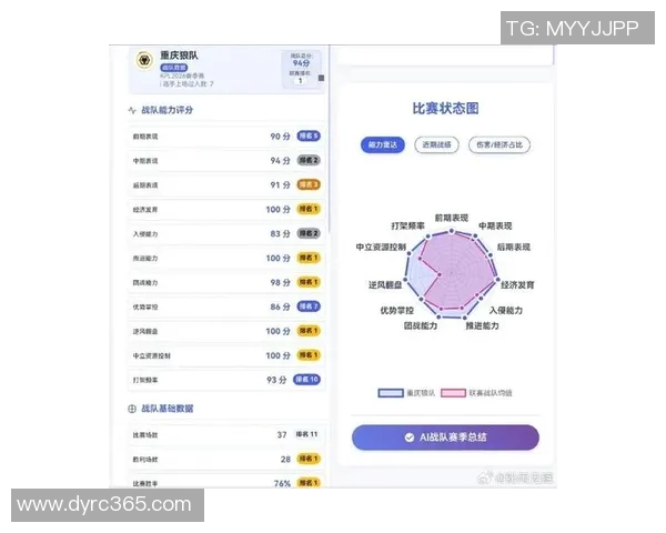 王者荣耀灵活性排行榜出炉JDG战队表现卓越位居第一